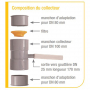 /accessoire-cuve-a-eau/filtre-collecteur-pour-gouttiere-diam-80-a-100-mm-p-4006227.3-600x600.jpg