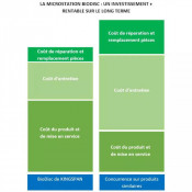 Micro-station d'épuration agréée 5 EH BioDisc®