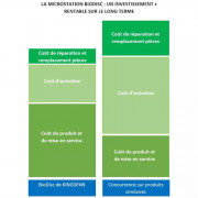 Micro-station d'épuration agréée 5 EH BioDisc®