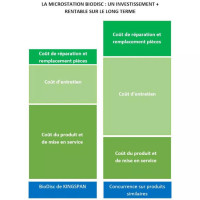 Micro-station d'épuration agréée 5 EH BioDisc® Micro-station d'épuration agréée 5 EH BioDisc®