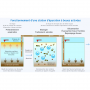 /assainissement-individuel-anc/microstation-d-epuration-actibloc-bi-cuves-20-eh-p-4006139.3-600x600.png
