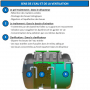 /assainissement-individuel-anc/microstation-d-epuration-compacte-enterree-12-personnes-eh-p-4006129.1-600x600.jpg