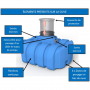 /cuve-recuperateur-d-eau/cuve-a-eau-de-pluie-a-enterrer-1500-l-plate-p-4005980.1-600x600.jpg
