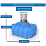 /cuve-recuperateur-d-eau/cuve-a-eau-de-pluie-a-enterrer-1500-l-plate-p-4005980.5-600x600.jpg