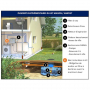 /cuve-recuperateur-d-eau/cuve-a-eau-de-pluie-a-enterrer-3000-l-plate-p-4005987.3-600x600.jpg