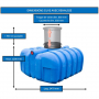 /cuve-recuperateur-d-eau/cuve-a-eau-de-pluie-a-enterrer-5000-l-plate-p-4005991.3-600x600.jpg