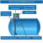 /cuve-recuperateur-d-eau/cuve-a-eau-de-pluie-renforcee-double-parois-5000-l-pour-sols-difficiles-p-4006006.1-600x600.jpg