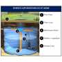 /cuve-recuperateur-d-eau/cuve-a-eau-toute-equipee-de-4000-l-haut-de-gamme-p-4006000.2-600x600.jpg