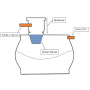 /cuve-recuperateur-d-eau/cuve-de-stockage-d-eau-a-enterrer-de-1000-l-avec-panie-filtrant-et-raccords-p-4005972.4-600x600.jpg