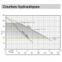 /pompe-de-surface/pompe-de-surface-meta-a-vitesse-variable-debit-max-140-l/min-p-4005645.5-600x600.jpg