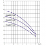 /pompe-immergee/pompe-immergee-speciale-pulsar-dry-30/80-h-max-49-m-p-4005582.1-600x600.jpg